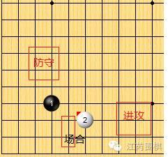 【小说】学棋12:数学思想