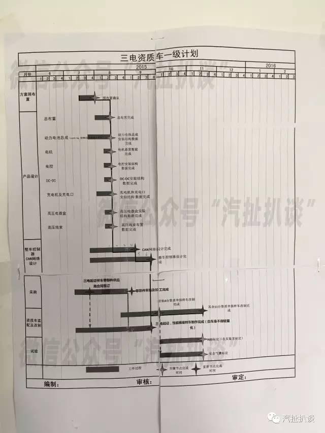 起底和谐富腾（下）：“移花接木”的造车项目首次曝光！