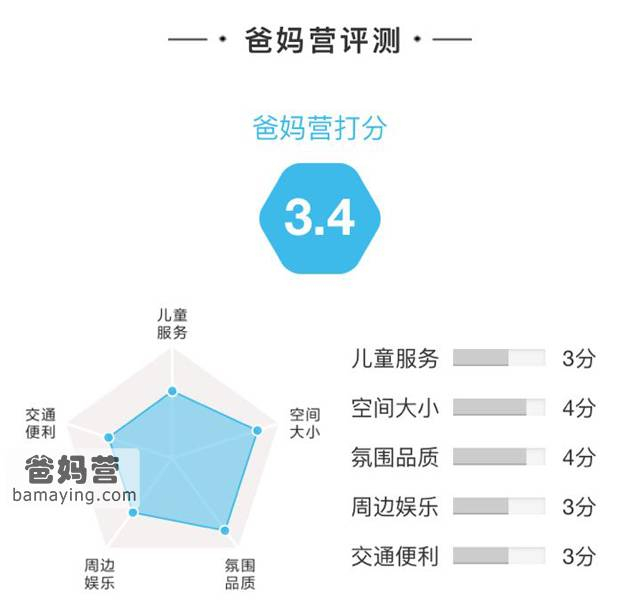 三亚最好的10家亲子酒店地图+评测!阳光、沙滩、椰林在召唤!