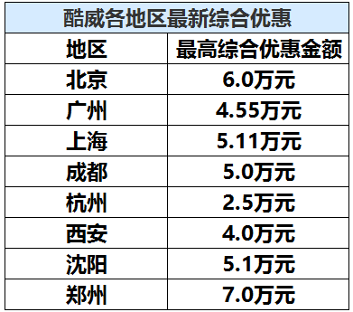 奥迪买一赠一？这几款车的优惠还够让你再买一辆车！