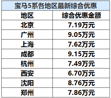 奥迪买一赠一？这几款车的优惠还够让你再买一辆车！