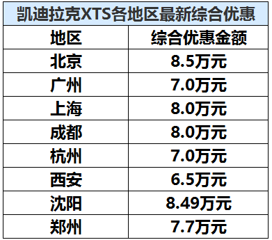 奥迪买一赠一？这几款车的优惠还够让你再买一辆车！