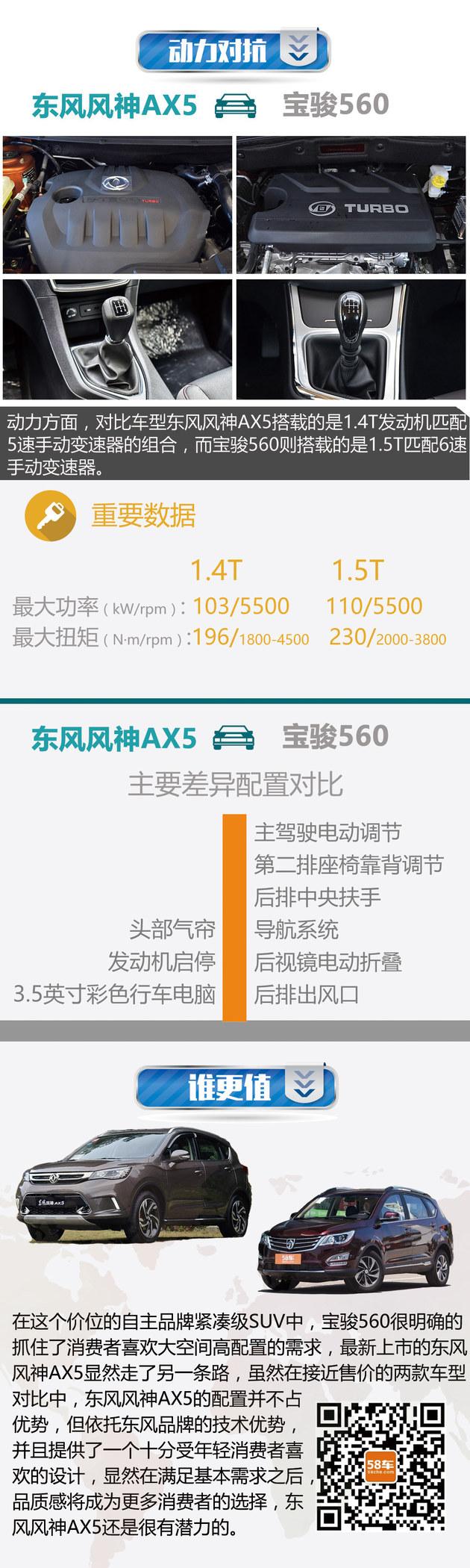 东风风神AX5对比宝骏560 与标杆的较量