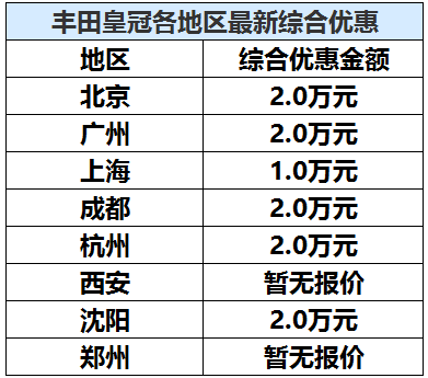 奥迪买一赠一？这几款车的优惠还够让你再买一辆车！