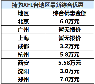 奥迪买一赠一？这几款车的优惠还够让你再买一辆车！