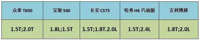 自主SUV比比皆是，谁才是SUV之王？