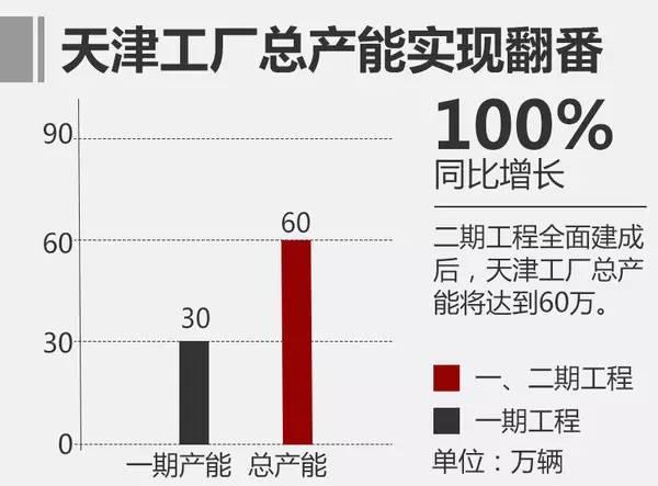 行业 丨 一汽-大众在华第五家制造工厂 2018年投产 年产能达60万