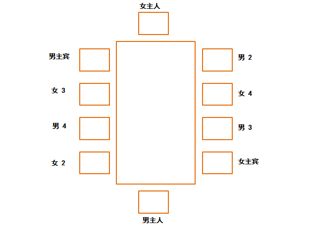 礼仪 | 节日将至，你不可不知的中国餐桌礼仪