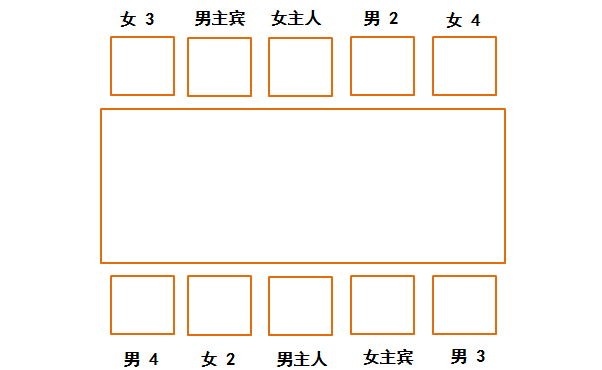 礼仪 | 节日将至，你不可不知的中国餐桌礼仪