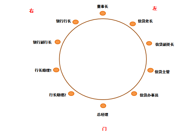 礼仪 | 节日将至，你不可不知的中国餐桌礼仪