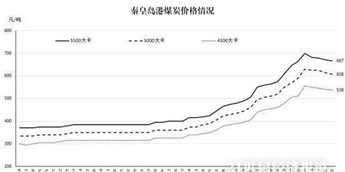 发改委: 2017年全国煤电标杆上网电价不调