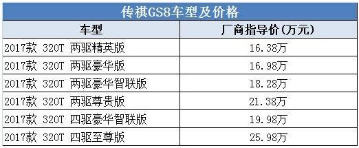 自主品牌向上生长 风格各异的五款中型SUV