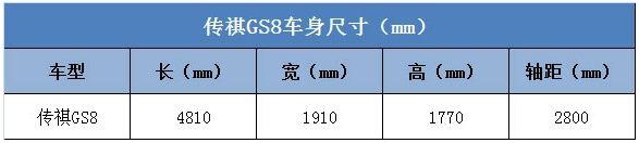 自主品牌向上生长 风格各异的五款中型SUV