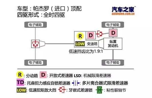 “包工头”都爱这几款硬派越野，下工地倍儿有面子！