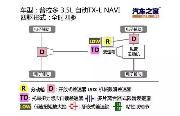 “包工头”都爱这几款硬派越野，下工地倍儿有面子！