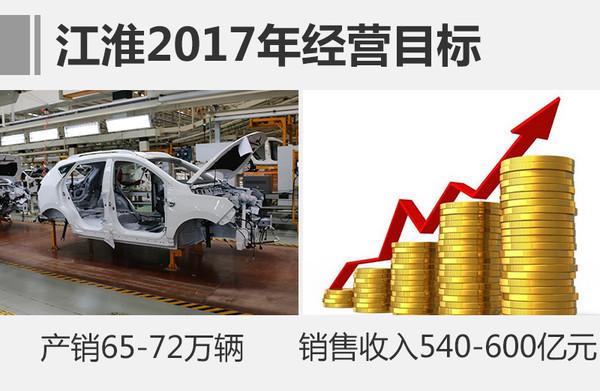 江淮9款新车年内上市 冲40万辆销量目标