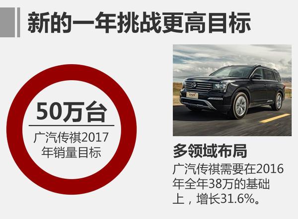 广汽传祺2016年产销超38万 同比增长96%