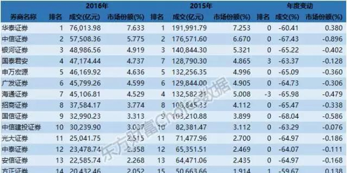 券商经纪业务排名_互联网券商排名