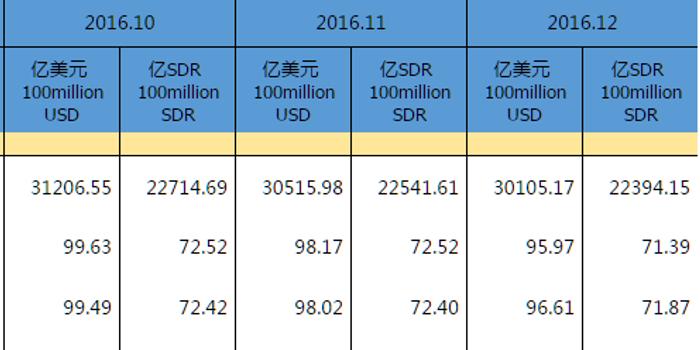 折旧占gdp比例为什么相对稳定_中国第五城 天津, 北上广深 津(3)