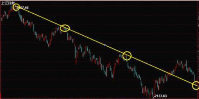 股票实战分析法,掌握基础知识判断股价趋势选