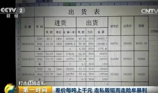 在这次缉私行动中，海关查获的物品中有这样一张出货表。以2016年9月12日为
