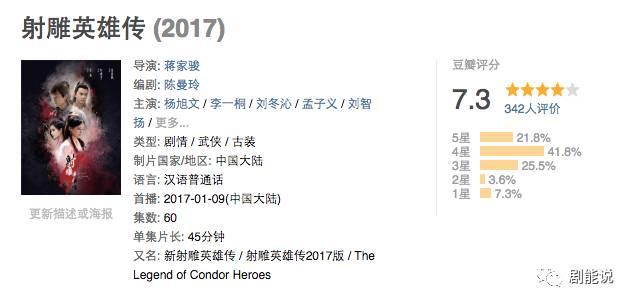 评分
