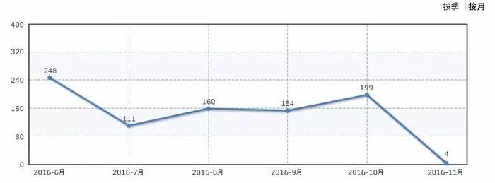 月薪3000一样买车 低油耗+低保养费