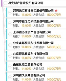 易安财险股东名单。来源:启信宝、界面新闻研究部