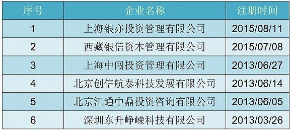 秦博担任法定代表人的企业信息。来源:启信宝、界面新闻研究部