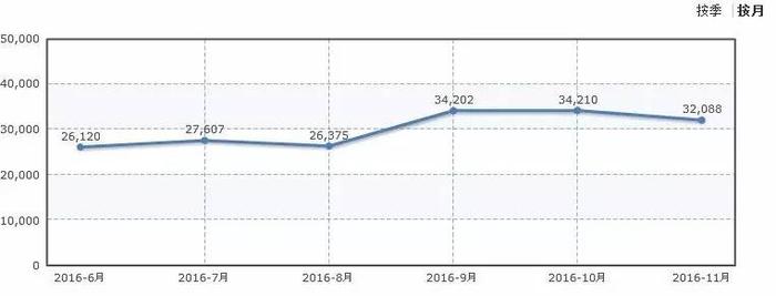 风雨无阻，15万SUV也带四驱！