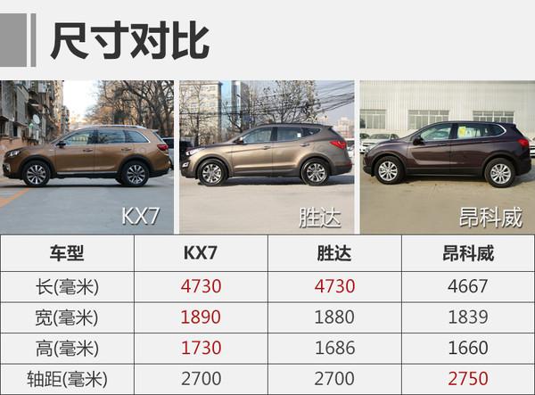 一款高配置7座SUV 实拍东风悦达起亚KX7