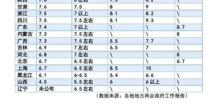 合肥gdp相当于上海哪个区的gdp_扎心了,上海这个区真的太冤