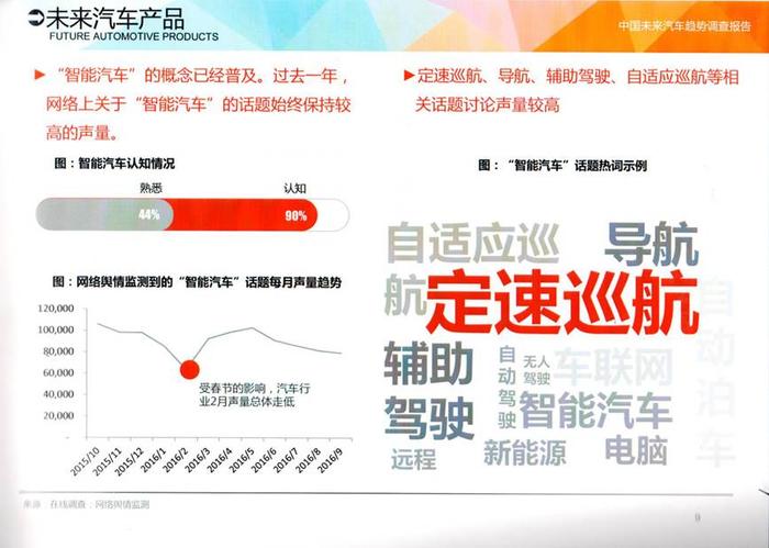 未来汽车大数据报告发布  新能源汽车被人看好