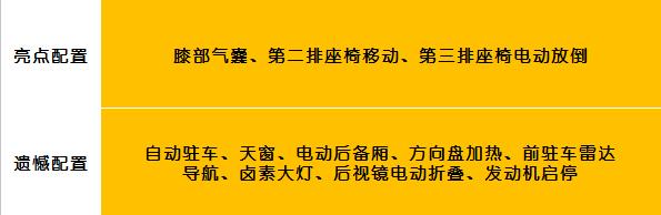 这是两款最热门的中型SUV，大众途观L和福特锐界你选谁？