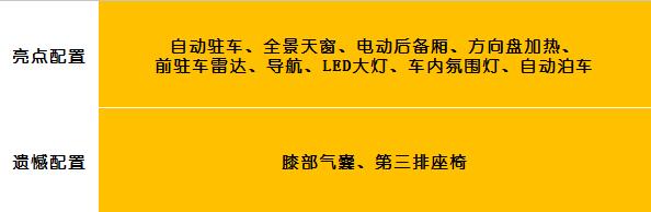 这是两款最热门的中型SUV，大众途观L和福特锐界你选谁？