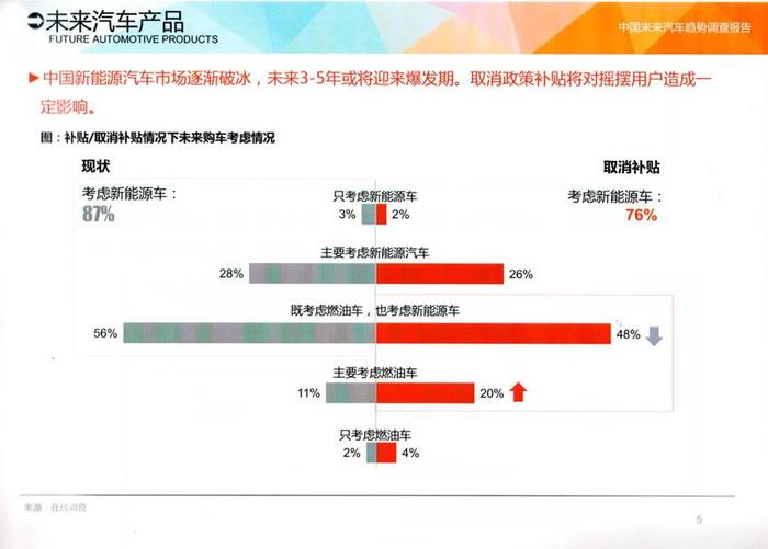 未来汽车大数据报告发布  新能源汽车被人看好