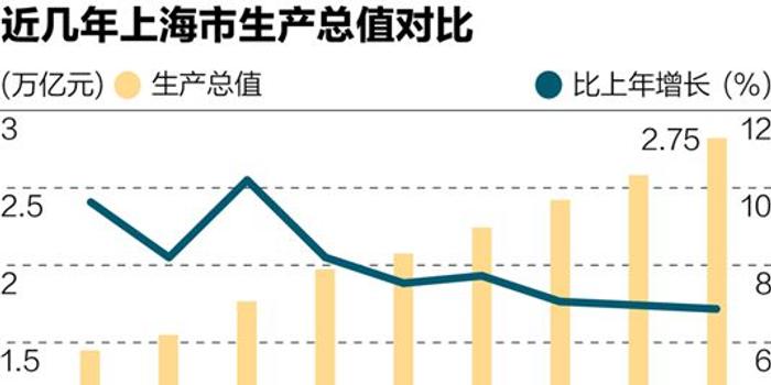 上海2100gdp预测_金砖国家GDP增速排行榜 2000 2018(3)