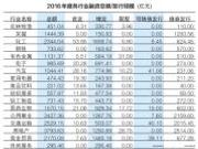 谁“抽血”更多？再融资规模超IPO的10倍