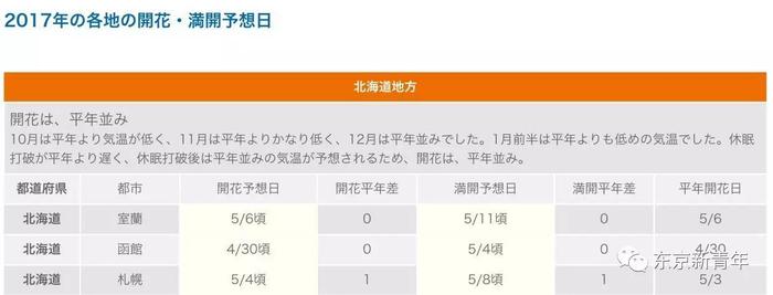2017日本樱花盛开时间速报！这张机票比春运还难搞！再不订就等明年吧…