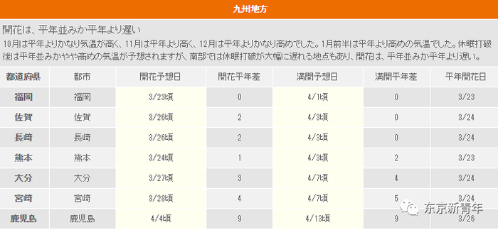 2017日本樱花盛开时间速报！这张机票比春运还难搞！再不订就等明年吧…