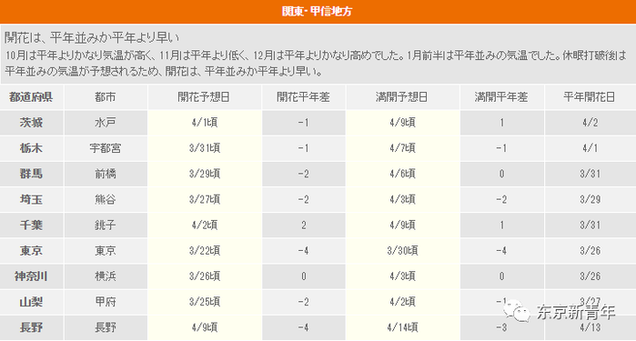 2017日本樱花盛开时间速报！这张机票比春运还难搞！再不订就等明年吧…