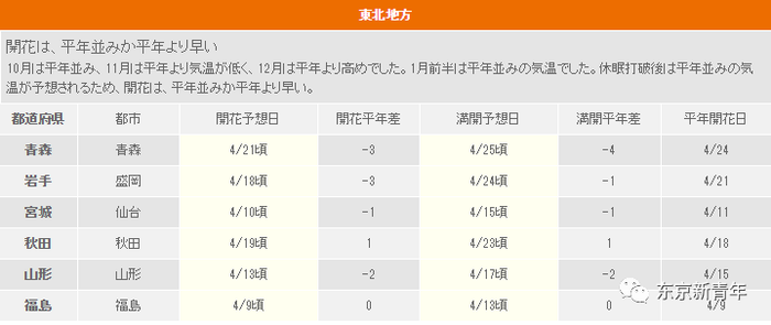 2017日本樱花盛开时间速报！这张机票比春运还难搞！再不订就等明年吧…