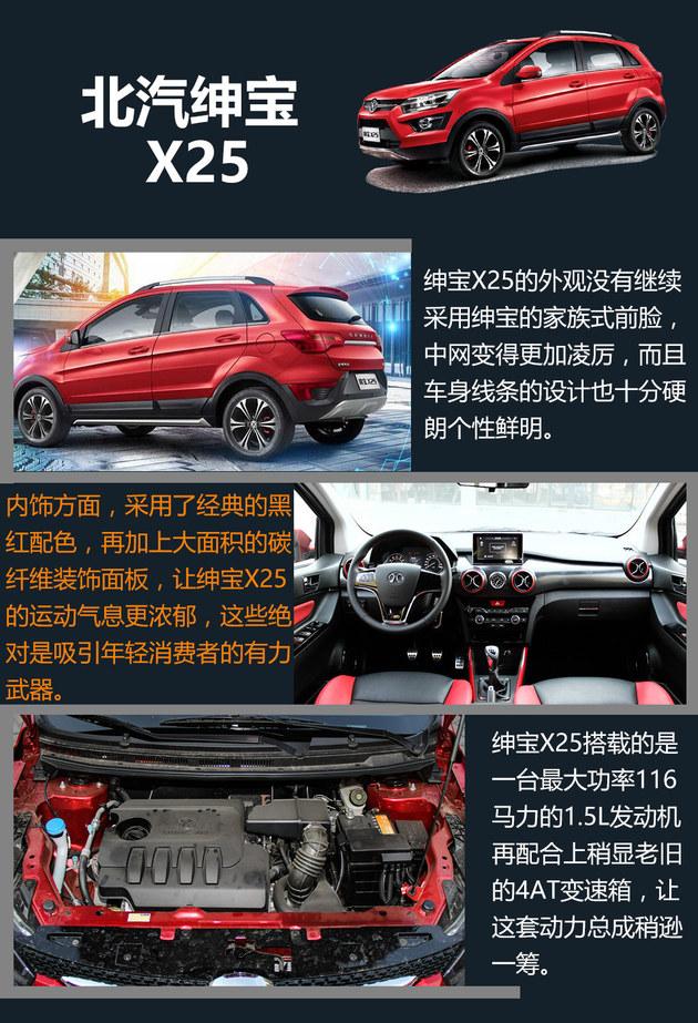 都卖5万多 北汽EC180电动车VS四款小SUV