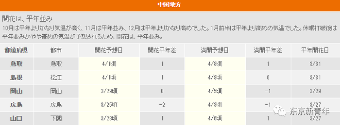 2017日本樱花盛开时间速报！这张机票比春运还难搞！再不订就等明年吧…