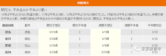 2017日本樱花盛开时间速报！这张机票比春运还难搞！再不订就等明年吧…