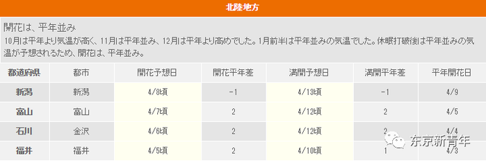 2017日本樱花盛开时间速报！这张机票比春运还难搞！再不订就等明年吧…