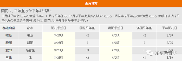 2017日本樱花盛开时间速报！这张机票比春运还难搞！再不订就等明年吧…