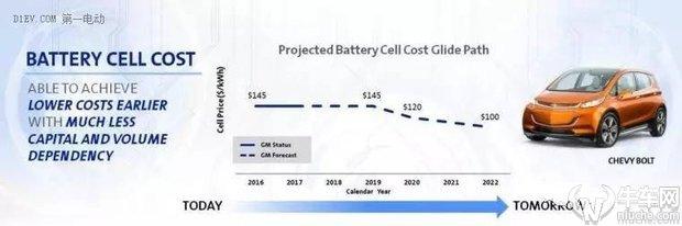 补贴退坡了，动力电池价格成本怎么降？
