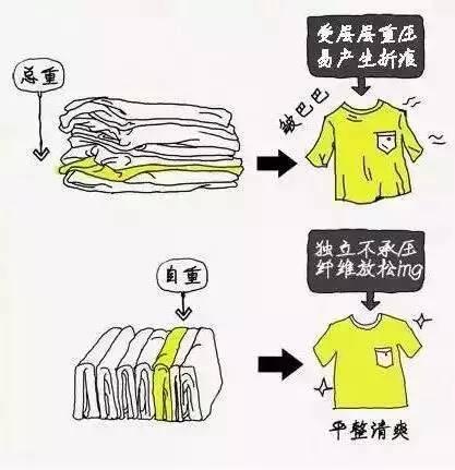 折衣服方法大全