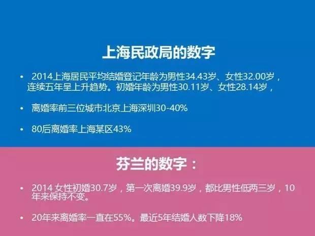 数据对比